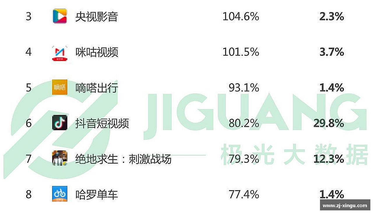 激情釋放，挑戰體育